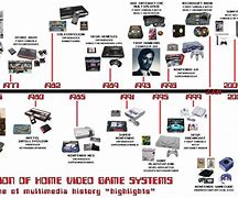 Image result for Computer Games History