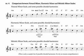 Image result for G Melodic Minor Scale Piano