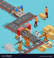 Image result for How to Set Up a Manufacturing Production Line