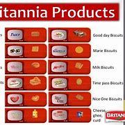 Image result for Product Portfolio Chart of Britannia