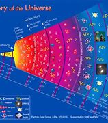 Image result for Poster of the Universe