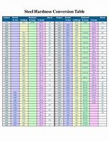 Image result for HRC Steel Chart