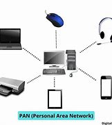 Image result for Pan Personal Area Network
