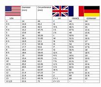 Image result for UK US Ring Size