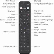 Image result for CFU TV Remote Home Button
