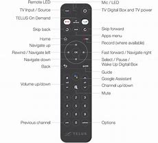 Image result for Reset TV Box Three Button