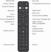 Image result for Sony TV Buttons On the Top