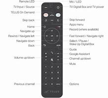 Image result for TV Remote with Powwer Button in Middle