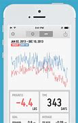 Image result for iPhone Weights Chart