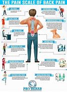 Image result for Letter Chiropractic Treatment Back Pain