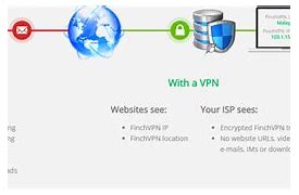 Image result for Free VPN Service
