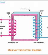 Image result for Transformer Schematic/Diagram