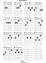 Image result for Left Hand Guitar Chords for Beginners