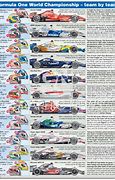 Image result for F1 2008 Teams