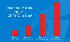 Image result for KB To Mb To GB Conversions