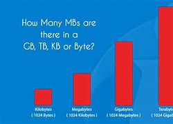 Image result for 10 Mb To KB