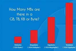 Image result for Kilobytes to Megabytes