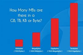 Image result for Scale of Bytes