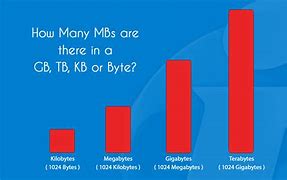Image result for KB MB/GB Chart