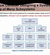 Image result for Subsystem Pic