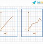 Image result for Linear Graph Examples
