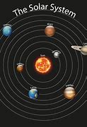 Image result for Solar System Diagram Drawing