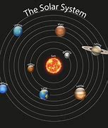 Image result for Composition of the Solar System