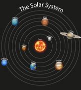 Image result for Planets Solar System Illustration