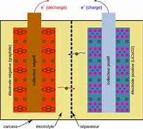 Image result for iPhone 1 Battery