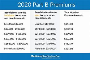 Image result for Buy Medicare Part B