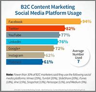 Image result for Social Networking Marketing