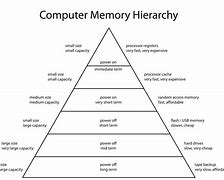 Image result for A Computer Ram