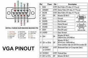 Image result for VGA Wiring-Diagram