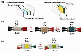 Image result for Electrochromic Display