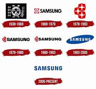 Image result for Samsung Company Logo