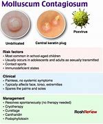 Image result for Molluscum Contagiosum Hand Out