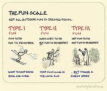 Image result for Fun Scale Meter