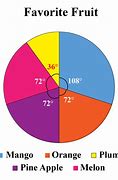 Image result for Pie Chart Examples