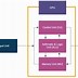 Image result for How to Do a Block Diagram