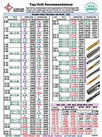 Image result for Fraction Drill Bit Size Chart