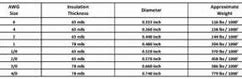 Image result for Lawn Tractor Battery Size Chart