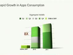 Image result for Android Market Share