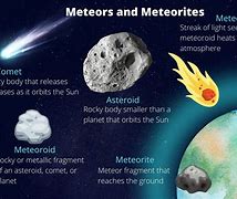 Image result for Meteor Asteroid