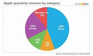 Image result for Apple Varieties Chart