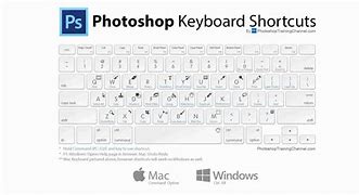 Image result for Apple MacBook Pro Keyboard Shortcuts