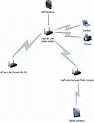 Image result for Lan Network Setup