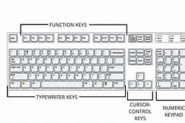 Image result for Regular Keyboard