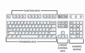 Image result for Basic Computer Keyboard