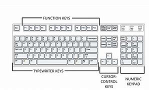 Image result for Laptop Keyboard Layout Diagram