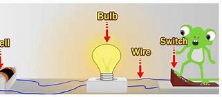 Image result for A Complete Circuit